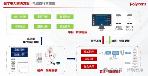 【智能预警，安全充电】电动自行车入户识别告警与公共充电桩安全监测方案