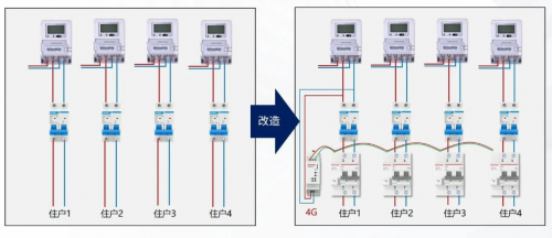 【智能预警，安全充电】电动自行车入户识别告警与公共充电桩安全监测方案