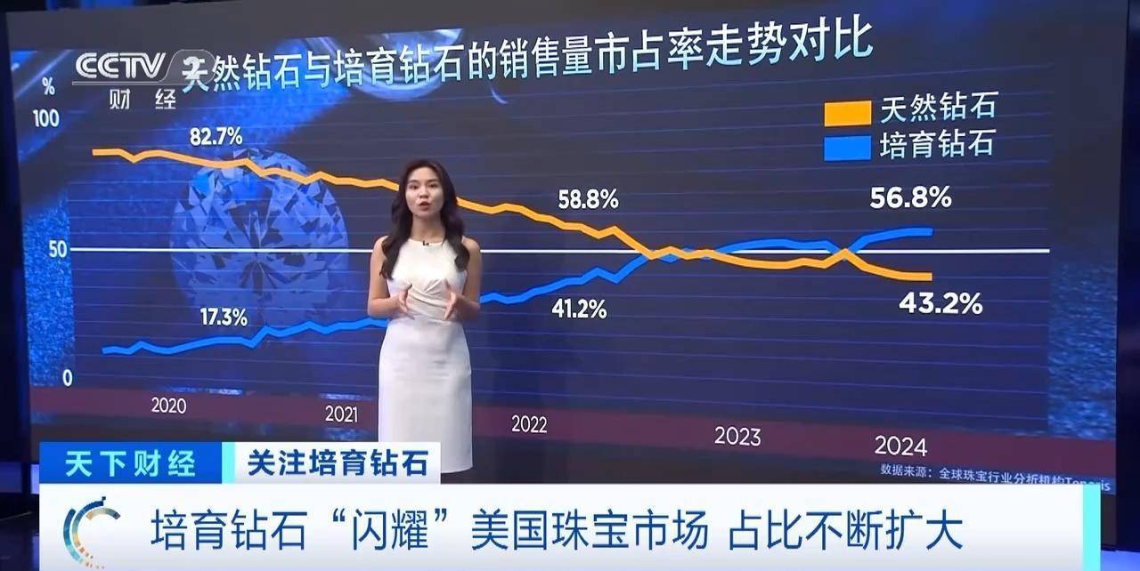 市场份额超56%！培育钻石“闪耀”美国珠宝市场，掀销售热潮