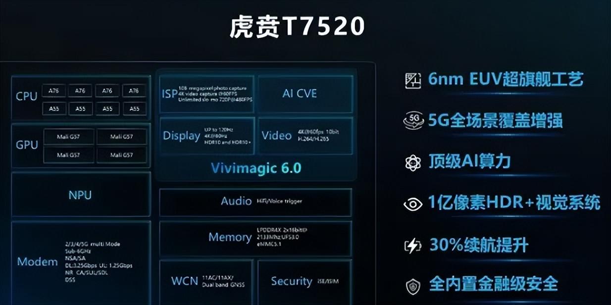 这个国产芯片厂商，反超三星成为世界第四