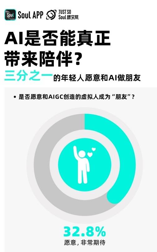 封面有数｜ 00后对AIGC了解程度最高，超一成年轻人已通过AIGC赚钱｜ 封面天天见