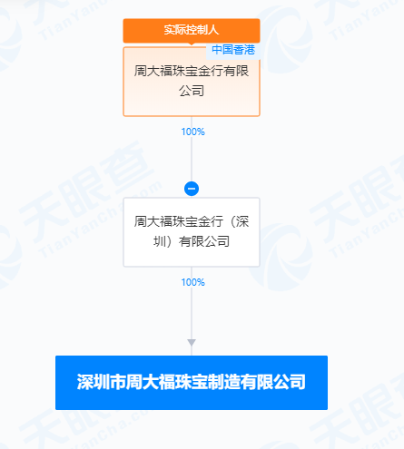 周大福深圳厂区停产 珠宝首饰为啥不好卖了?