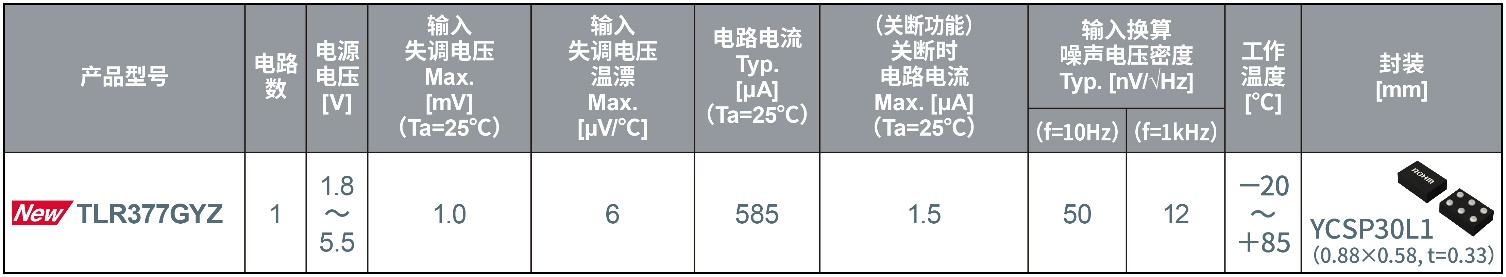 ROHM开发出世界超小CMOS运算放大器，  非常适用于智能手机和小型物联网设备等应用