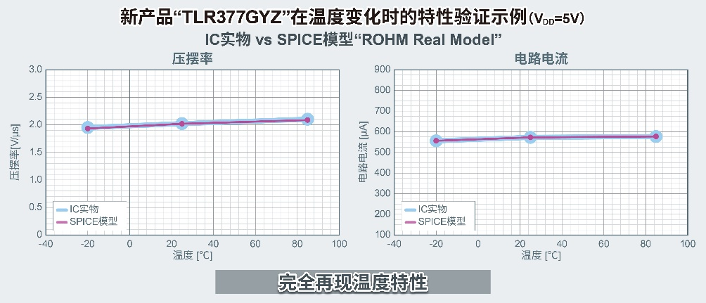 ROHM开发出世界超小CMOS运算放大器，  非常适用于智能手机和小型物联网设备等应用