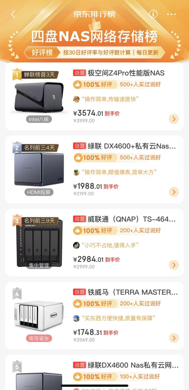 极空间私有云618盛典大促引爆全场，蝉联三天京东NAS品类好评榜首！