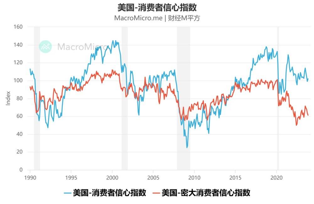 极简主义，极度无趣