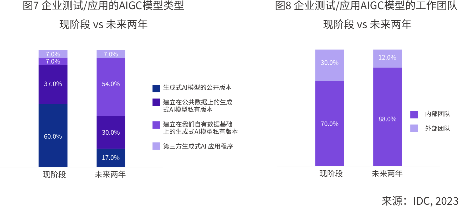 2024 AIGC应用层十大趋势：AI Agent将成为AI应用主流形态
