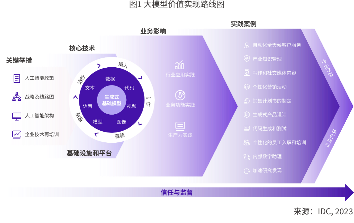 2024 AIGC应用层十大趋势：AI Agent将成为AI应用主流形态