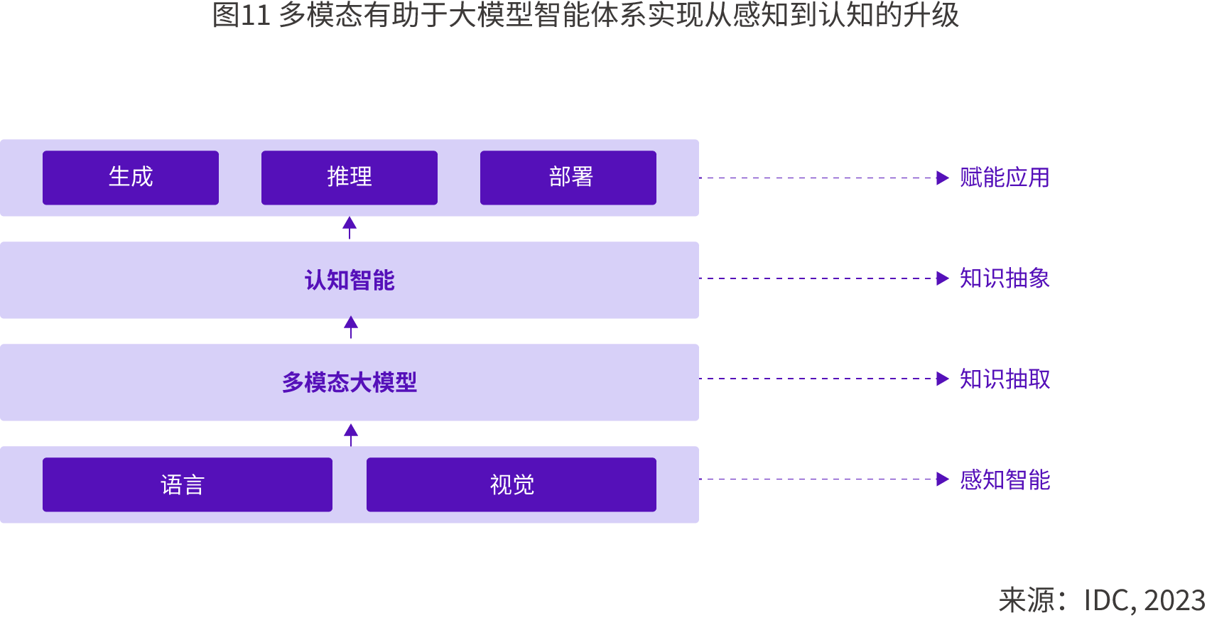 2024 AIGC应用层十大趋势：AI Agent将成为AI应用主流形态