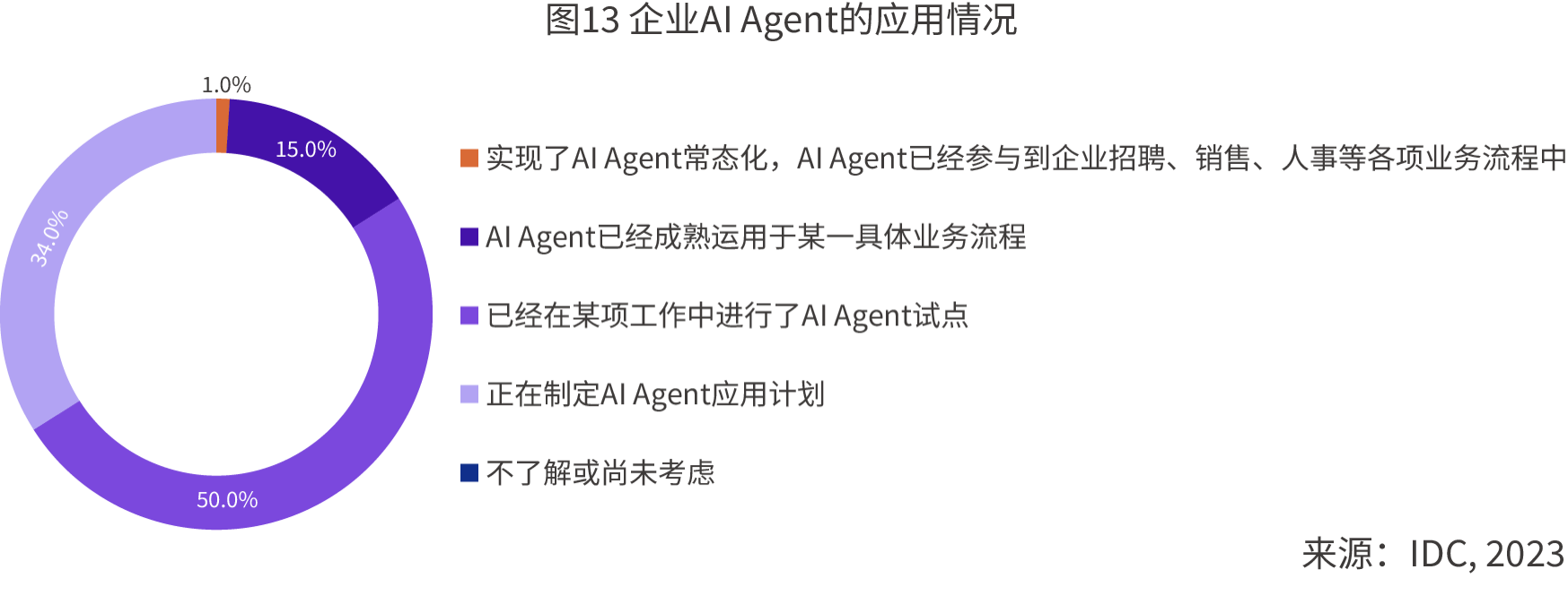 2024 AIGC应用层十大趋势：AI Agent将成为AI应用主流形态