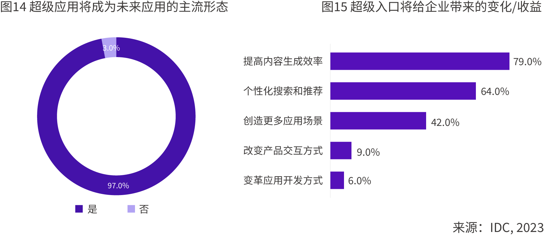 2024 AIGC应用层十大趋势：AI Agent将成为AI应用主流形态