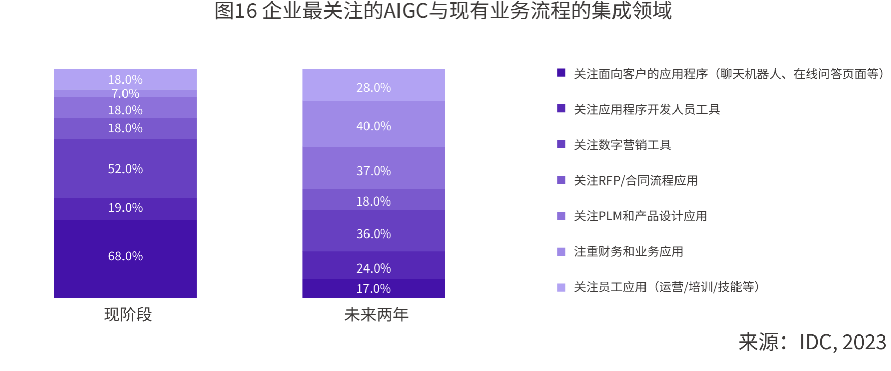 2024 AIGC应用层十大趋势：AI Agent将成为AI应用主流形态