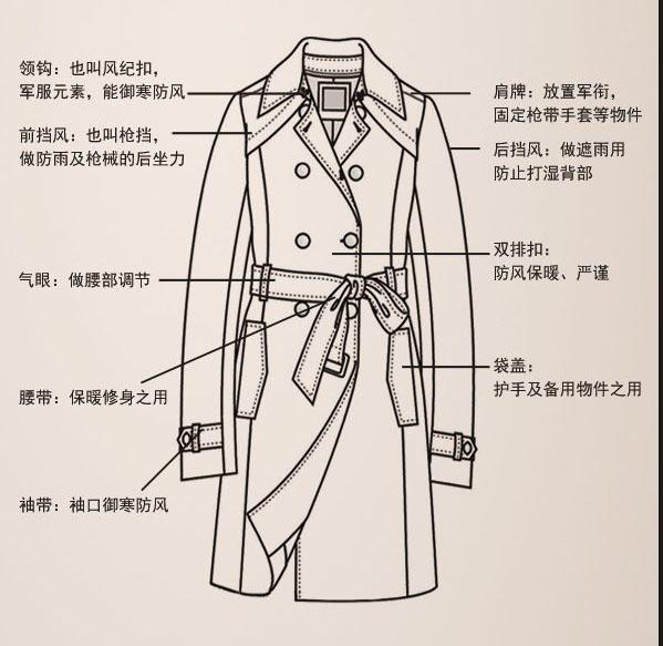 2024流行的风衣都在这里了！早春照着这么穿，谁还说你美得不高级