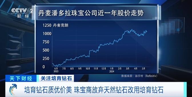 市场份额超56%！培育钻石“闪耀”美国珠宝市场，掀销售热潮