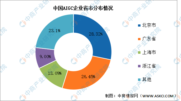 2024年中国AIGC市场现状及发展前景预测分析