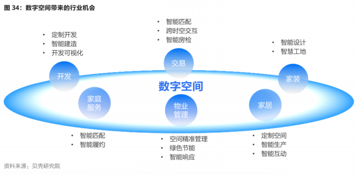 激活“数字空间”，贝壳迈向数字新居住又先行一步
