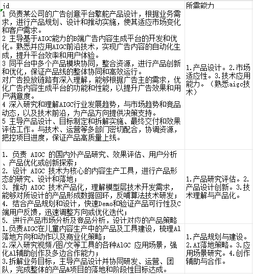 AIGC快速入行-方法论