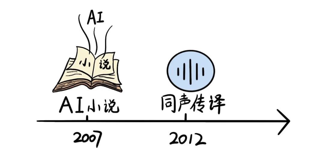 一文带你了解到底什么是生成式人工智能！！