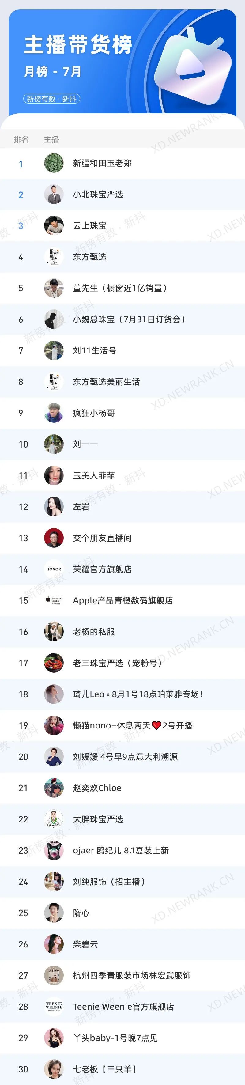 比东方甄选还火，抖音珠宝直播大爆发