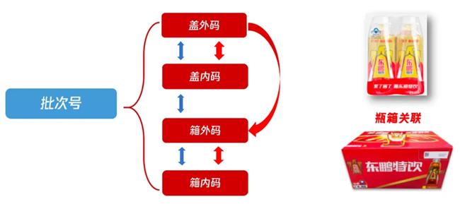 销量反超红牛，东鹏饮料借数字化提升企业经营效能