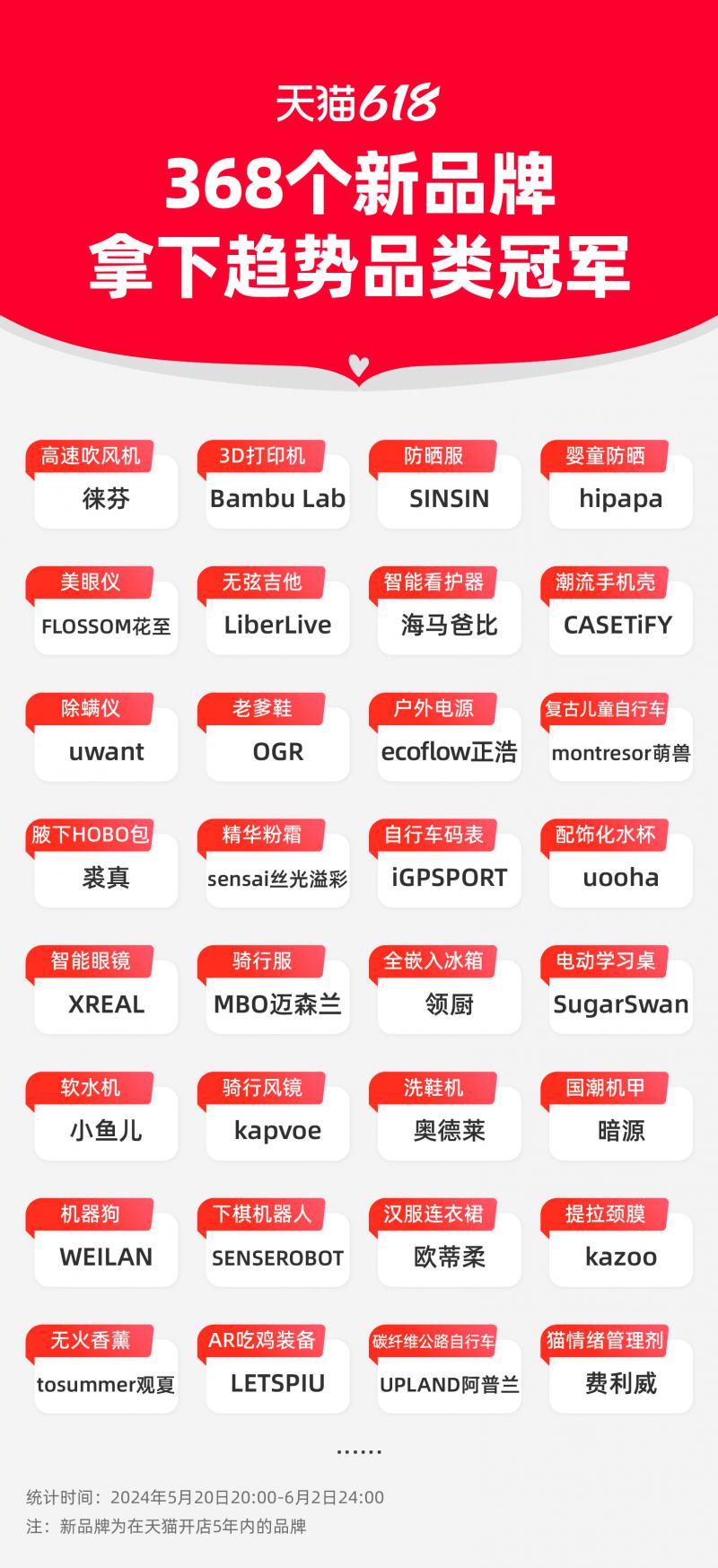 新品牌618销量心智双爆发，天猫宝藏新品牌成重要推手