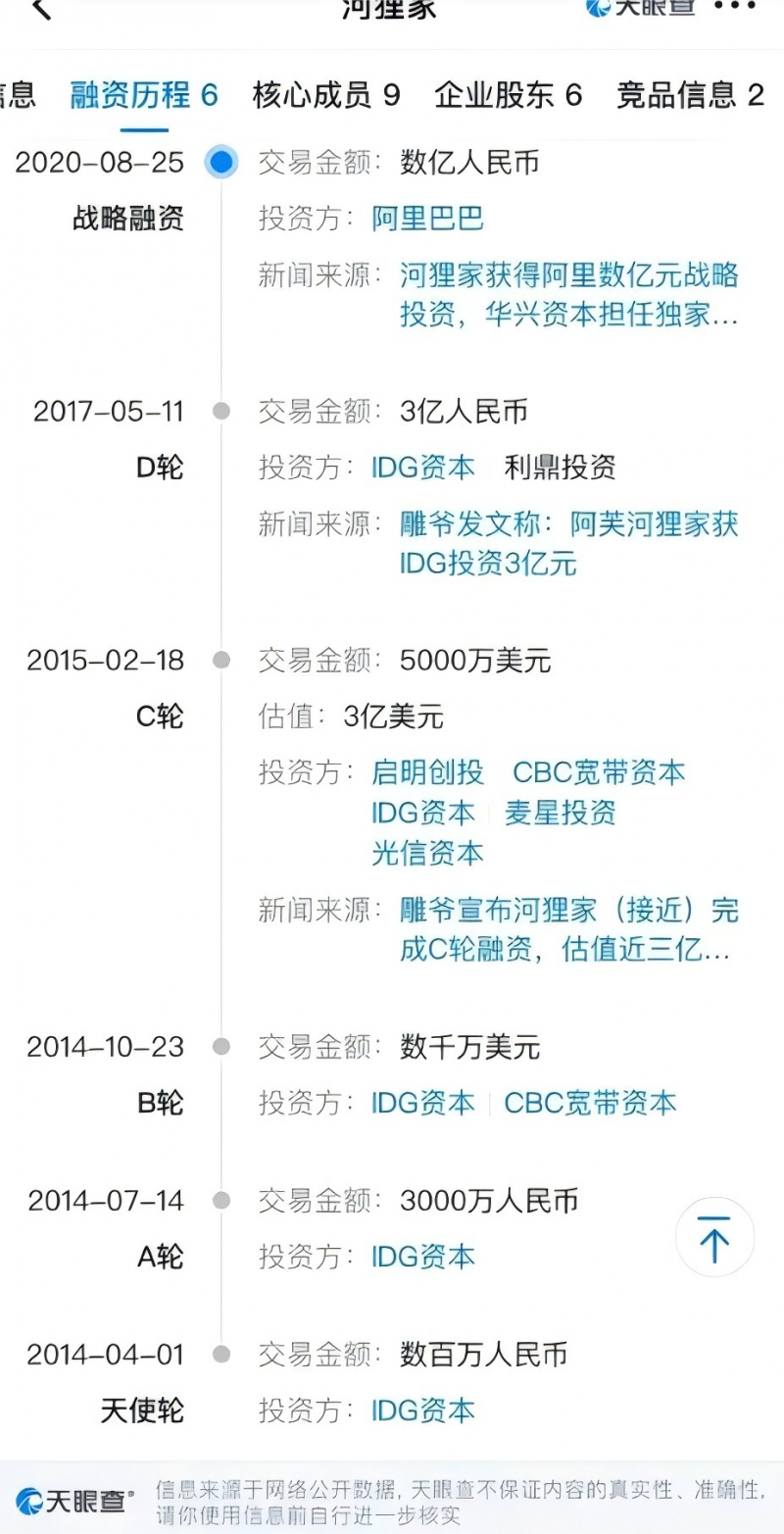 雕爷离开后 面对经济下行期 河狸家如何维持增长？