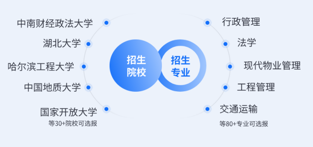 海途助学携手名校共筑梦想桥梁：成人学历提升助学活动盛大启航