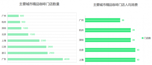 厚椰乳、生椰乳、轻椰乳三箭齐发，中椰控股全面赋能咖饮行业