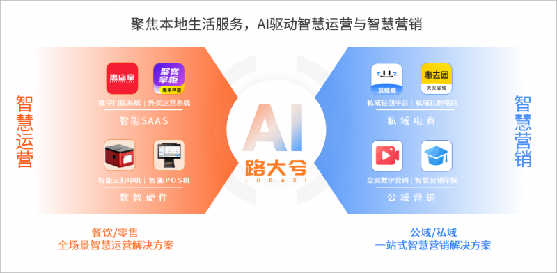 本地生活中小微商家，全场景智慧运营