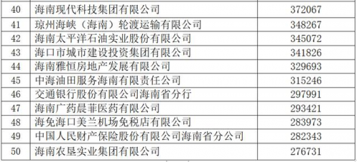 2024海南省企业100强榜单发布，海南中和药业入选海南省制造业企业50强榜单！