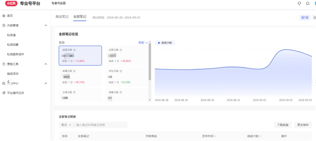 兴田德润拆解小红书多种玩法，助力企业营销获客！
