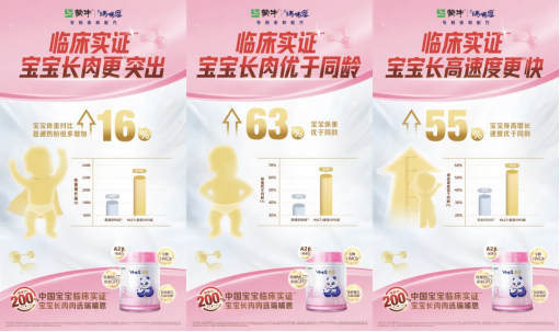 蒙牛瑞哺恩解决卡脖子问题！国产婴配粉迈向新高度