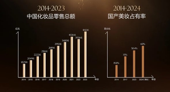 麦吉丽“素颜进化 美创未来”十周年盛典成功举办