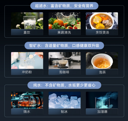 2025净水行业提质升级，立升可矿可纯可均衡成市场热点