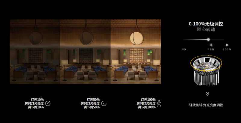 智能灯光新体验，摩根全屋智能遥控装饰灯引领智慧家居潮流