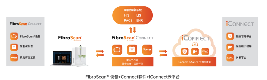 FibroScan®国产化之路：从无到有，创新引领肝病无创诊断新时代