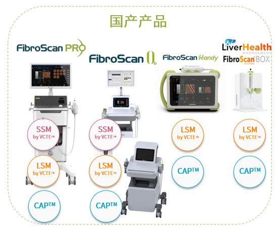 FibroScan®国产化之路：从无到有，创新引领肝病无创诊断新时代
