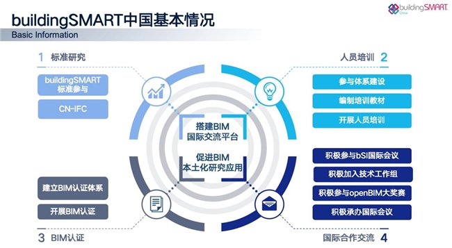 bSC是什么组织和openBIM、IFC有什么关系