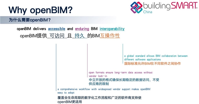 bSC是什么组织和openBIM、IFC有什么关系