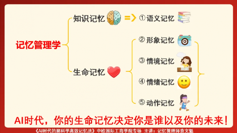 最强大脑金牌教练袁文魁在中欧国际工商学院进行主题演讲:《AI时代的脑科学高效记忆法》