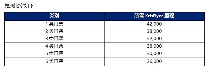 KrisFlyer会员可优先获得 Lady Gaga新加坡演唱会的相关权益