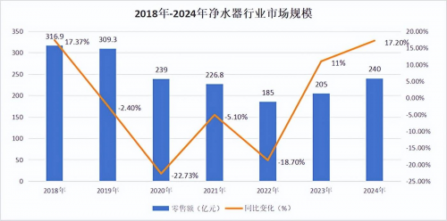 代际转换加速期，中国十大净水品牌靠什么制胜全屋净水市场