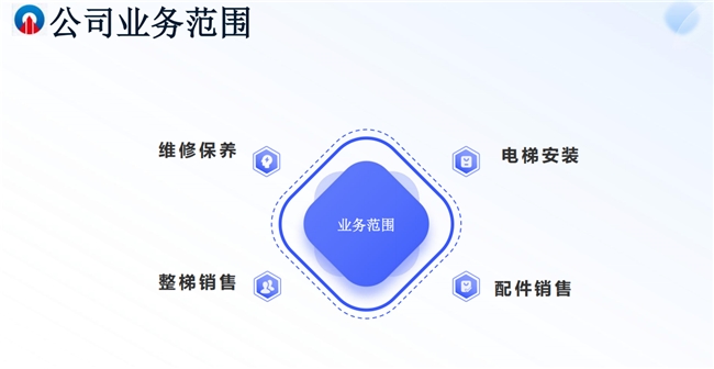 24 载匠心沉淀，北京天视中宏电梯打造一站式服务典范