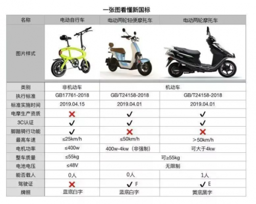 电动自行车解码乱象引热议！中山两会代表建议开放电轻摩破解困局