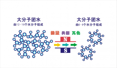 小分子水对健康的作用  广州凯康科技小分子活水仪太赫兹活水仪
