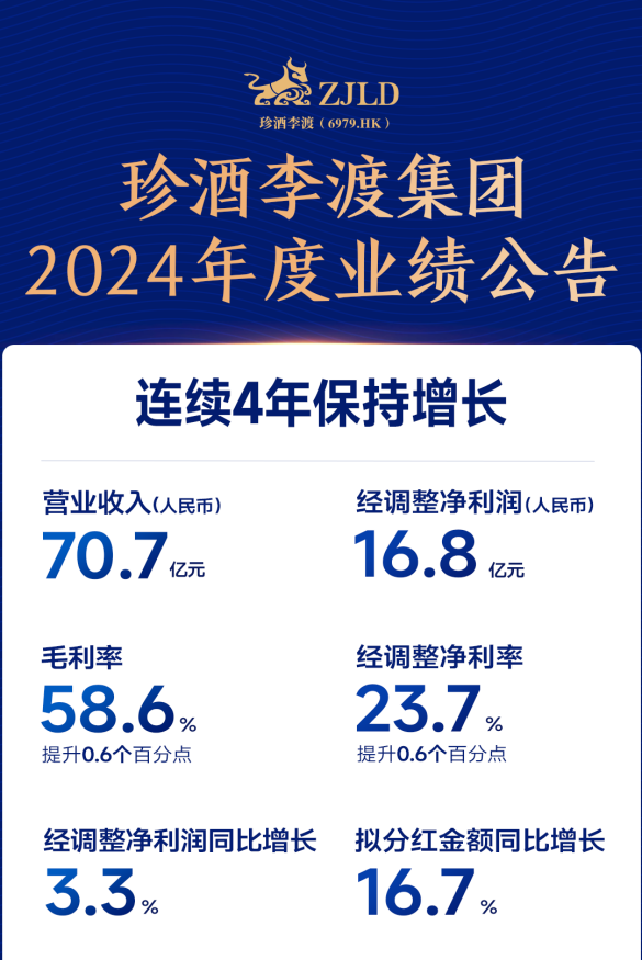 珍酒李渡召开2024全年业绩说明会