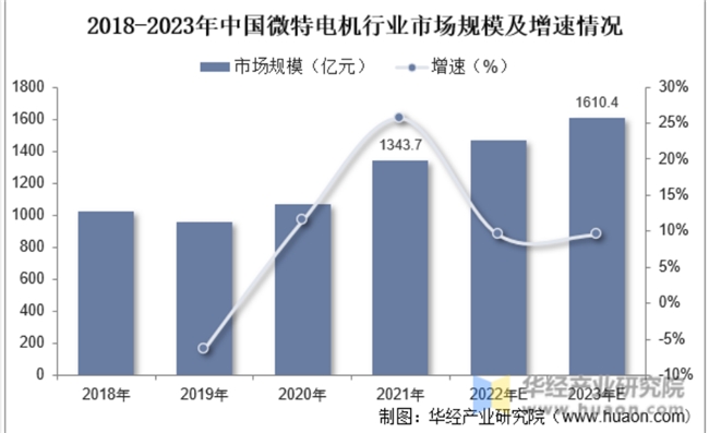 实地调研，解决企业微电机气隙难题
