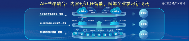 AI+书+课，中国移动咪咕发布企业学培3.0解决方案