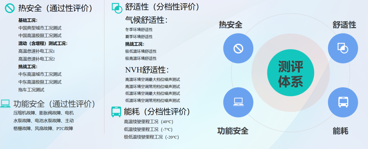 国内首个新能源汽车高品质热管理系统验证体系PITMS正式发布