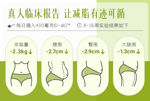 Melrose麦萝氏绿瘦子2.0重磅来袭，专利有机协同发力破局减重